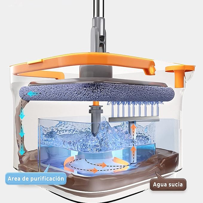 MOPA TRAPEADORA GIRATORIA 360 GRADOS